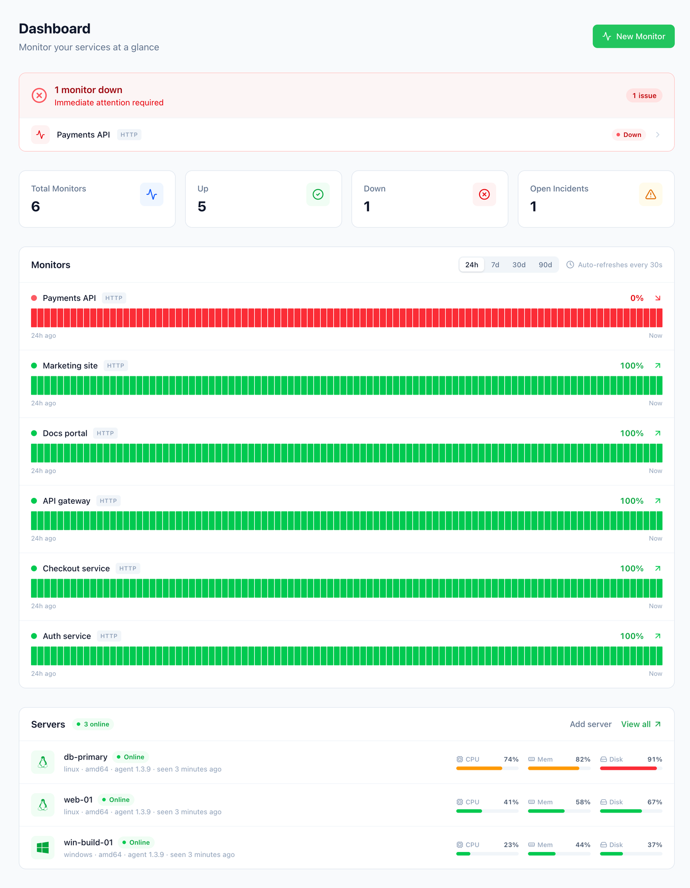 247Monitor dashboard showing website monitors and server health together, with a live incident